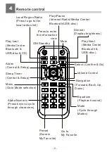 Предварительный просмотр 9 страницы Ocean Digital WR-6238CD User Manual