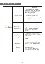 Предварительный просмотр 28 страницы Ocean Digital WR-800D User Manual