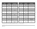 Предварительный просмотр 11 страницы Ocean Insight OCEAN ST Installation & Operation Manual