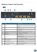 Предварительный просмотр 4 страницы Ocean Matrix OMX-HDCAT1X4-LR Operation Manual