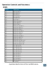 Предварительный просмотр 6 страницы Ocean Matrix OMX-HDCAT1X4-LR Operation Manual