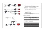 Preview for 2 page of Ocean Matrix OMX-HDMI-2-IP User Manual