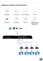 Предварительный просмотр 4 страницы Ocean Matrix OMX-HDMI-HDB1X4 Operation Manual