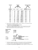 Предварительный просмотр 42 страницы Ocean Optics CHEM2000-UV-VIS Operating Manual And User Manual