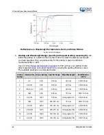 Preview for 50 page of Ocean Optics Flame-S User Manual