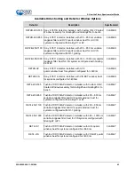 Preview for 53 page of Ocean Optics Flame-S User Manual