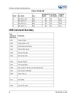 Preview for 76 page of Ocean Optics Flame-S User Manual