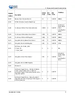 Preview for 87 page of Ocean Optics Flame-S User Manual