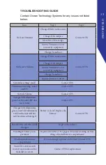 Preview for 19 page of Ocean Technology Systems MilCom 6000D User Manual