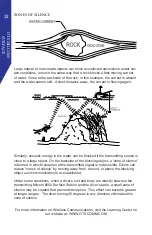 Предварительный просмотр 28 страницы Ocean Technology Systems MilCom Surface Station 6000S User Manual