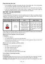 Preview for 17 page of Ocean OCM 402 TNF X A++ Instruction Booklet