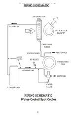 Preview for 21 page of OCEANAIRE OWC2412QC Manual