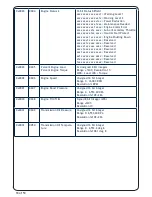 Preview for 19 page of Oceanic Systems NMEA2000 3155 User Manual