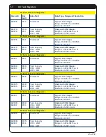 Preview for 26 page of Oceanic Systems NMEA2000 3155 User Manual