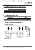 Preview for 5 page of Oceanic 0CS090B Assembly And Operating Manual