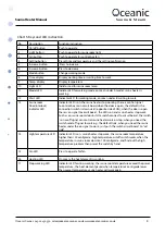 Preview for 8 page of Oceanic 0CS090B Assembly And Operating Manual