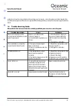 Preview for 18 page of Oceanic 0CS090B Assembly And Operating Manual