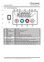 Preview for 7 page of Oceanic BIC CS20 Assembly And Operating Manual