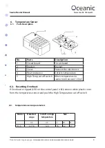 Preview for 8 page of Oceanic BIC CS20 Assembly And Operating Manual