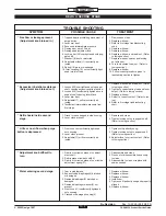 Preview for 3 page of Oceanic DELTA 2 Service Procedure