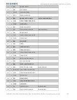 Preview for 17 page of Oceanic EOS Service Procedure