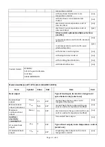 Preview for 41 page of Oceanic HT10PX1 Instruction Booklet