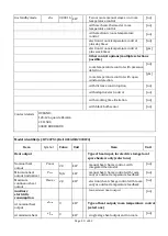 Preview for 42 page of Oceanic HT10PX1 Instruction Booklet