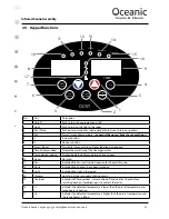 Preview for 25 page of Oceanic IR3030 Corner Assembly Manual