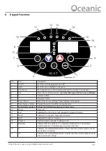 Preview for 10 page of Oceanic OC-Mini-1 Operation Manual