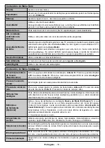 Preview for 112 page of Oceanic OCEA32HD213B3 Operating Instructions Manual