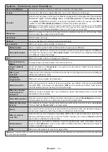 Preview for 15 page of Oceanic OCEA32HD214B3 Operating Instructions Manual