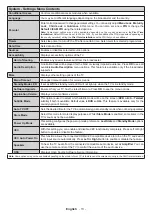 Preview for 35 page of Oceanic OCEA32HD214B3 Operating Instructions Manual