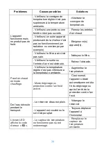 Preview for 29 page of Oceanic OCEACLIM120SR Instruction Booklet