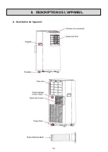 Предварительный просмотр 13 страницы Oceanic OCEACLIM700W9 User Manual