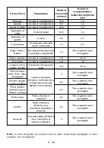 Preview for 97 page of Oceanic OCEACUF251NF Instruction Booklet