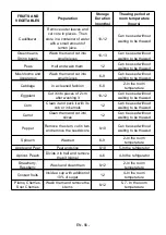 Preview for 57 page of Oceanic OCEACUF251NFIX Instruction Booklet