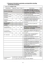 Preview for 10 page of Oceanic OCEACV130T6 User Manual