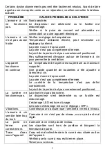 Preview for 9 page of Oceanic OCEACWC28LCD Instruction Booklet