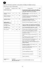 Preview for 16 page of Oceanic OCEAIFC1000W Instruction Manual