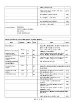 Preview for 35 page of Oceanic OCEAISH1000W3 User Manual