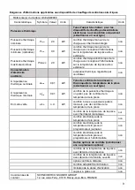 Preview for 9 page of Oceanic OCEASF2000 User Manual