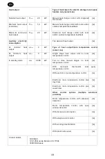 Preview for 18 page of Oceanic OCEASF2000W4 Instruction Booklet