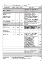 Предварительный просмотр 13 страницы Oceanic OCEASFBS2000W User Manual