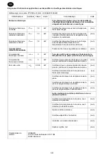 Preview for 10 page of Oceanic OCEASFC1800W2 Instruction Booklet