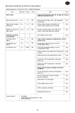 Preview for 19 page of Oceanic OCEASFC1800W2 Instruction Booklet