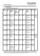 Preview for 4 page of Oceanic OCS B Series Assembly And Operating Manual