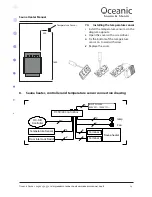 Предварительный просмотр 14 страницы Oceanic OCS30 Assembly And Operating Manual