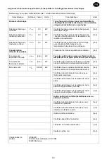 Preview for 11 page of Oceanic SPG05B-20E2 Instruction Booklet