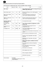 Preview for 20 page of Oceanic SPG05B-20E2 Instruction Booklet