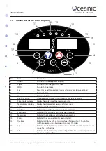 Preview for 14 page of Oceanic Stauna Controller Assembly And Operating Manual